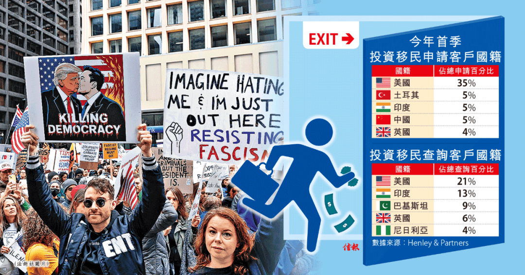 美国已经那么强大了，为什么还要移民国外? -华闻时空