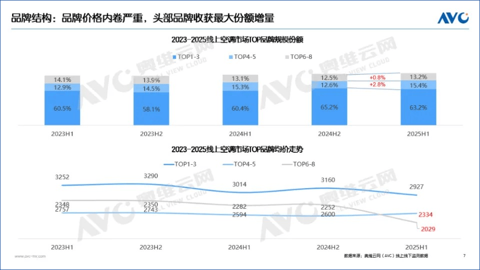 董事长高玉玲能将海信家电救回一线吗？