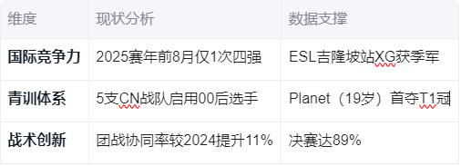 Tidebound教练跳刀：雪如意冠军背后的战略意义，CN DOTA仍有希望