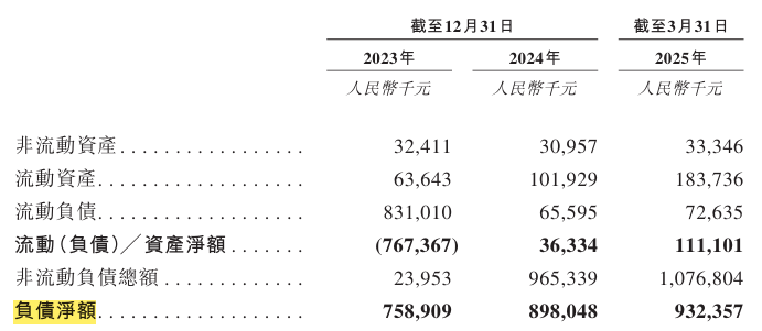 丹诺医药闯关IPO:亏损3.76亿元 药明康德身兼股东与供应商(图3)