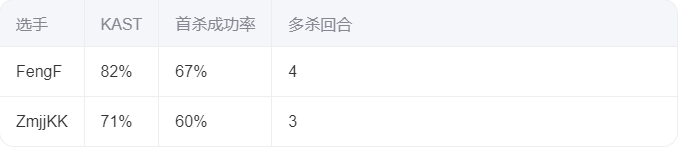 VCT CN败者组：EDG让一追二险胜TE，挺进六强保留冠军赛希望 