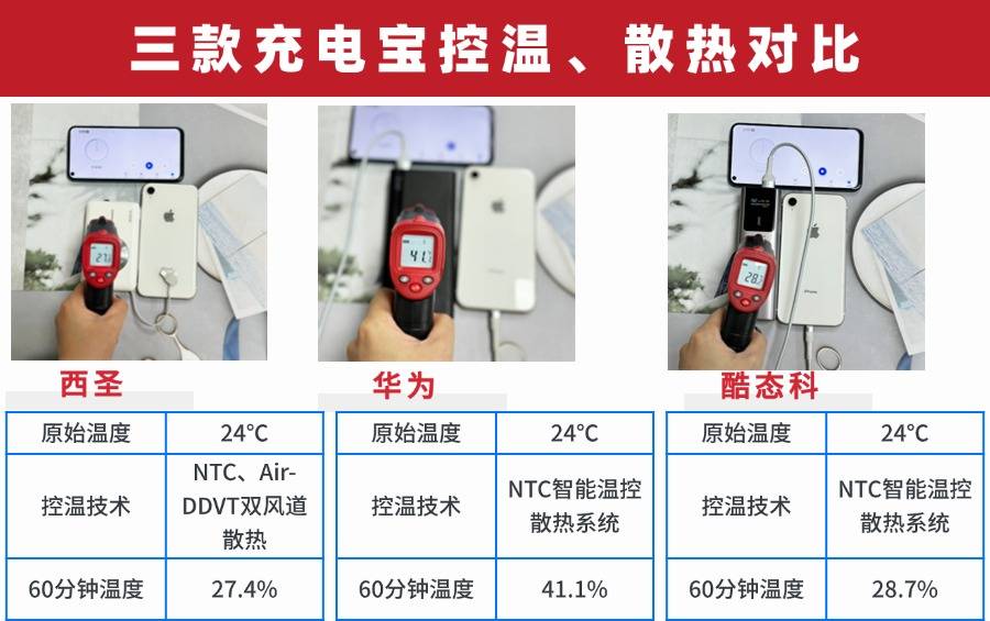西圣、酷态科、华为充电宝横评PK！到底哪款充电宝更值得入手？