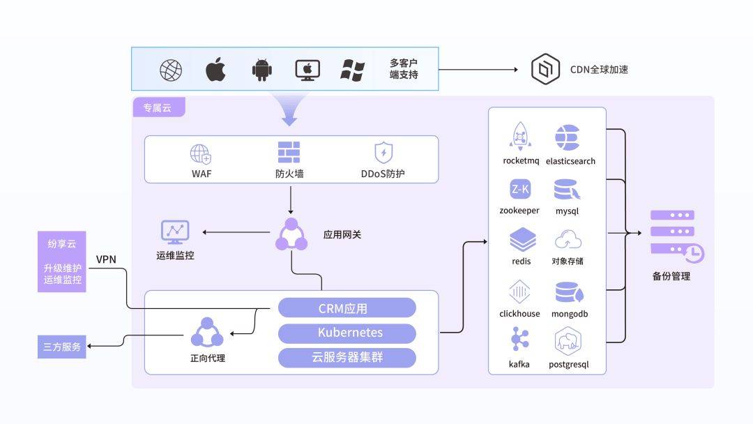 解锁未来：API接口开发引领数字化转型