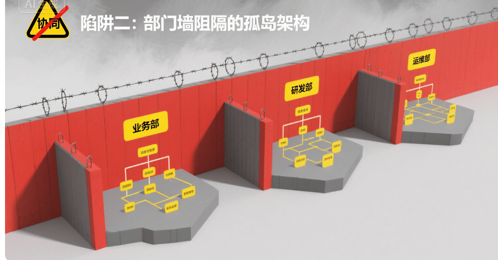 图片[14]-适配创新与效率：技术型企业组织架构的设置之道