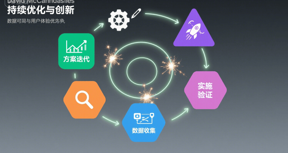 图片[8]-如何打通全链路的业务流程?-中小企实战运营与营销工作室