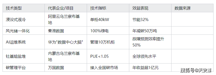中国数据中心产业市场分析_数据中心_数据中心区域分布格局特点