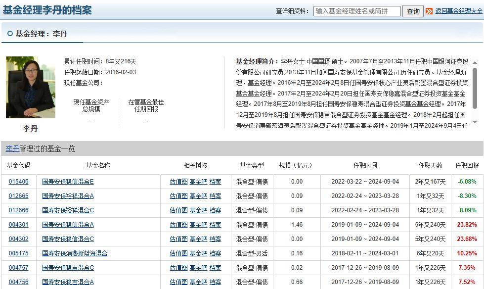 国寿安保前基金经理老鼠仓案曝光:趋同交易3300万被罚60万(图3)