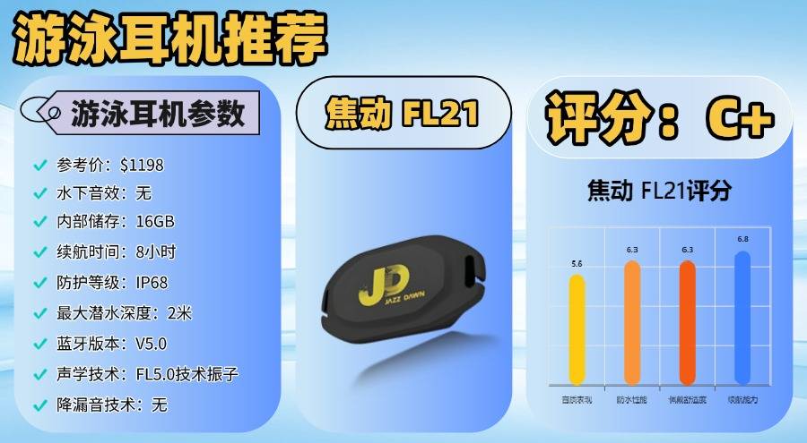 哪种耳机防水效果好?十大口碑最好游泳耳机推荐,千万别错过!