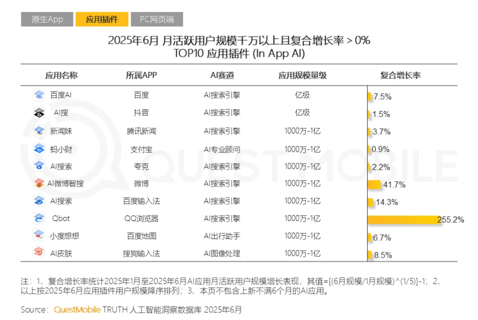 大模型的真爆點，藏在頭部APP里