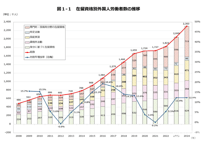 6种拿日本永驻的方式！去日本工作方法多！ 