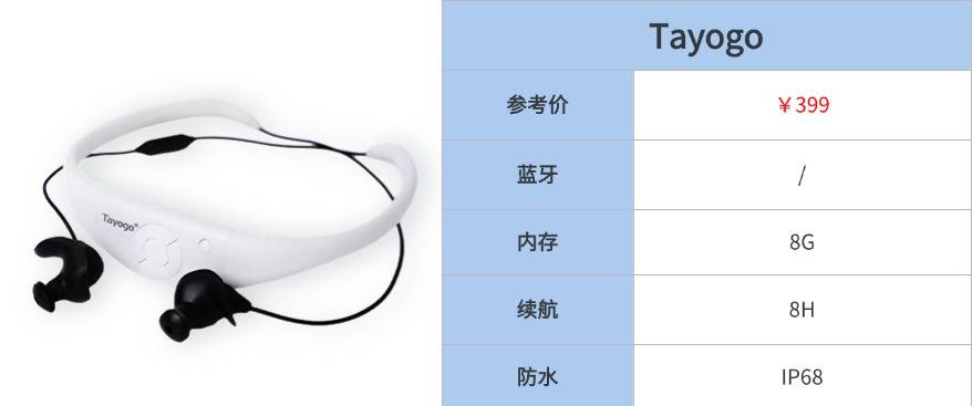 最好的游泳耳机推荐品牌有哪些?游泳耳机排行榜前十名全解析