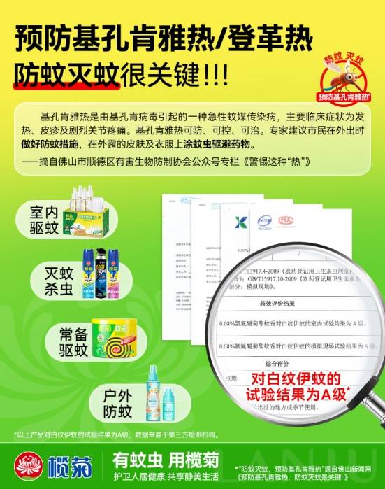 选购指南：预防基孔肯雅热与登革热！认准产品包装上的“有效防伊蚊”标识是关键！