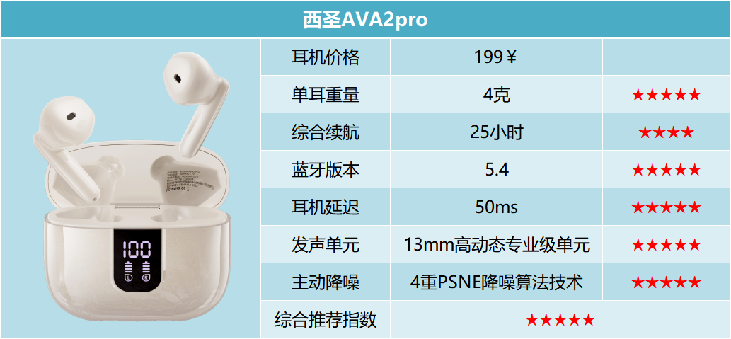 蓝牙耳机哪款最好最实用？公认最好的百元蓝牙耳机推荐