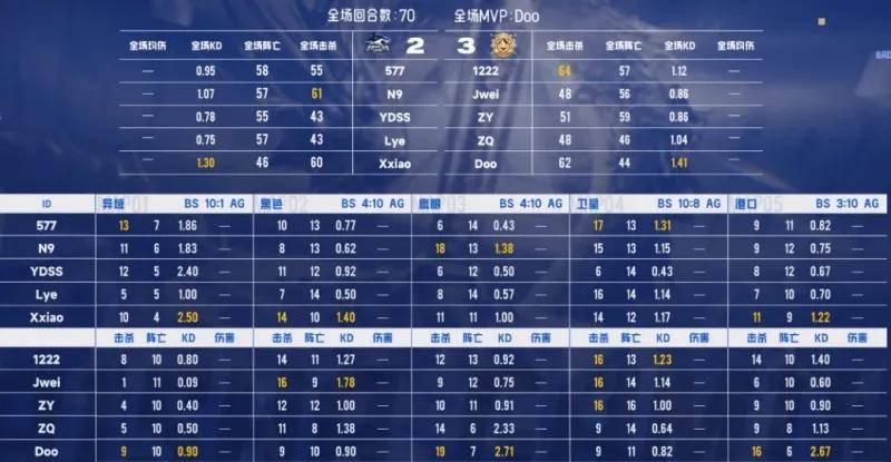 CF电竞世界杯：AG.AL 3-2 复仇白鲨，斩获EWC《穿越火线》冠军