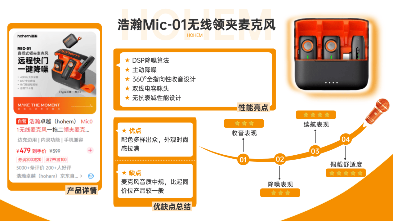 无线领夹麦克风新推荐不踩坑合集！西圣、大疆、罗德、索尼、猛玛、飞利浦、博雅以及科唛领夹麦哪个牌子的音质最好