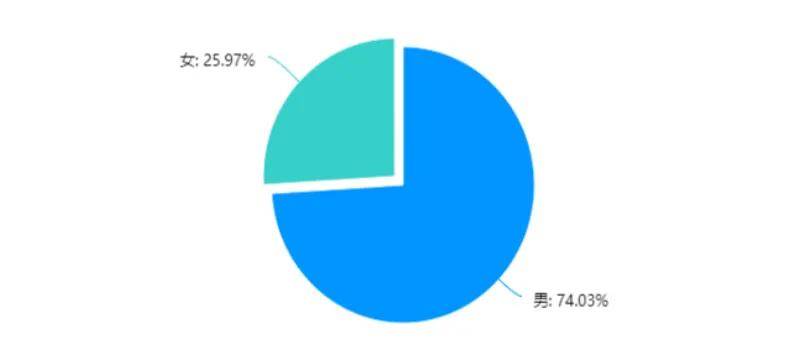 艺涂装丨究竟谁在买艺术涂料？又愿意花多大价钱？ 