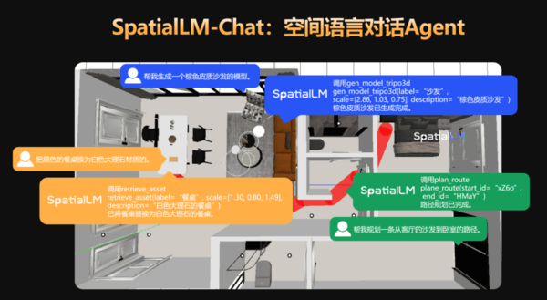 群核科技发布空间大模型，将开源战略坚持到底