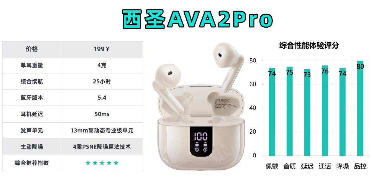 百元半入耳式蓝牙耳机哪款好?蓝牙耳机排行榜十大音质好的品牌