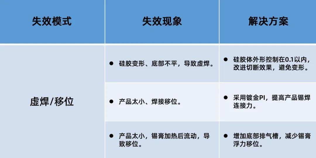 SMT 导电泡棉｜方寸之间，藏着电子设备的“隐形护盾”