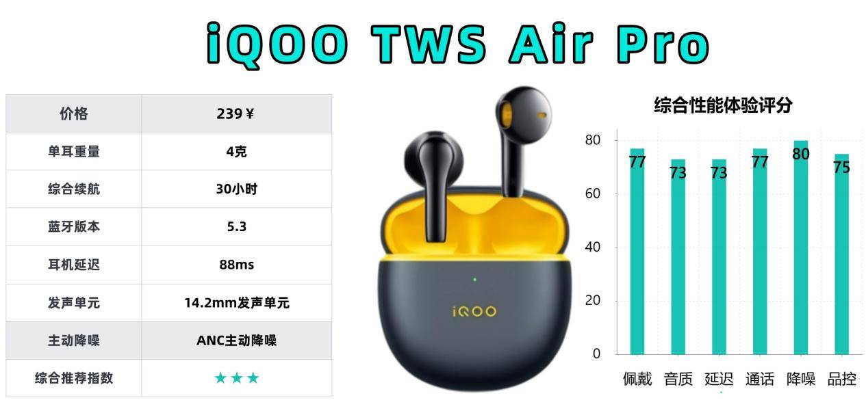 百元半入耳式蓝牙耳机哪款好?蓝牙耳机排行榜十大音质好的品牌