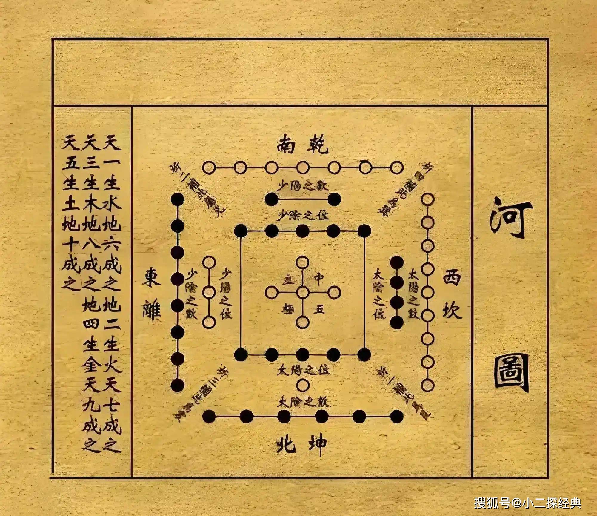 一文看懂中国占卜算卦体系_搜狐网