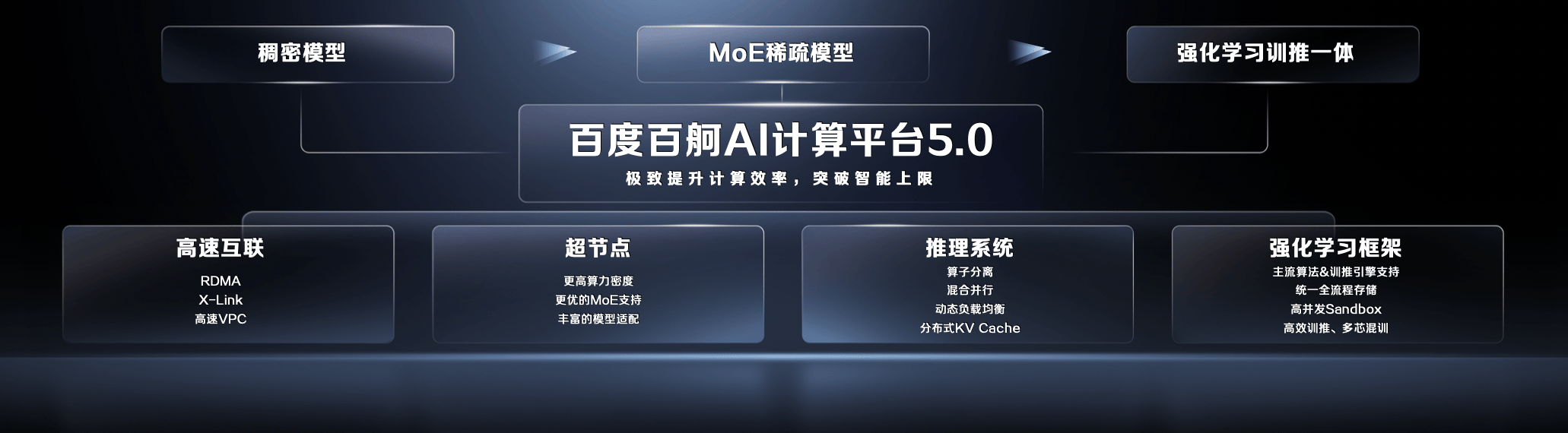 百度沈抖：智能经济时代，呼唤智能优先的AI云-锋巢网
