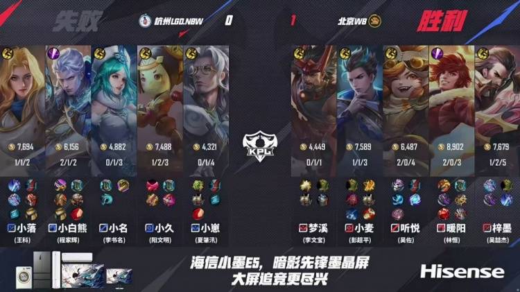 KPL季后赛战报：WB 4-1碾压LGD晋级！娜可露露野核封神，暖阳老虎节奏窒息