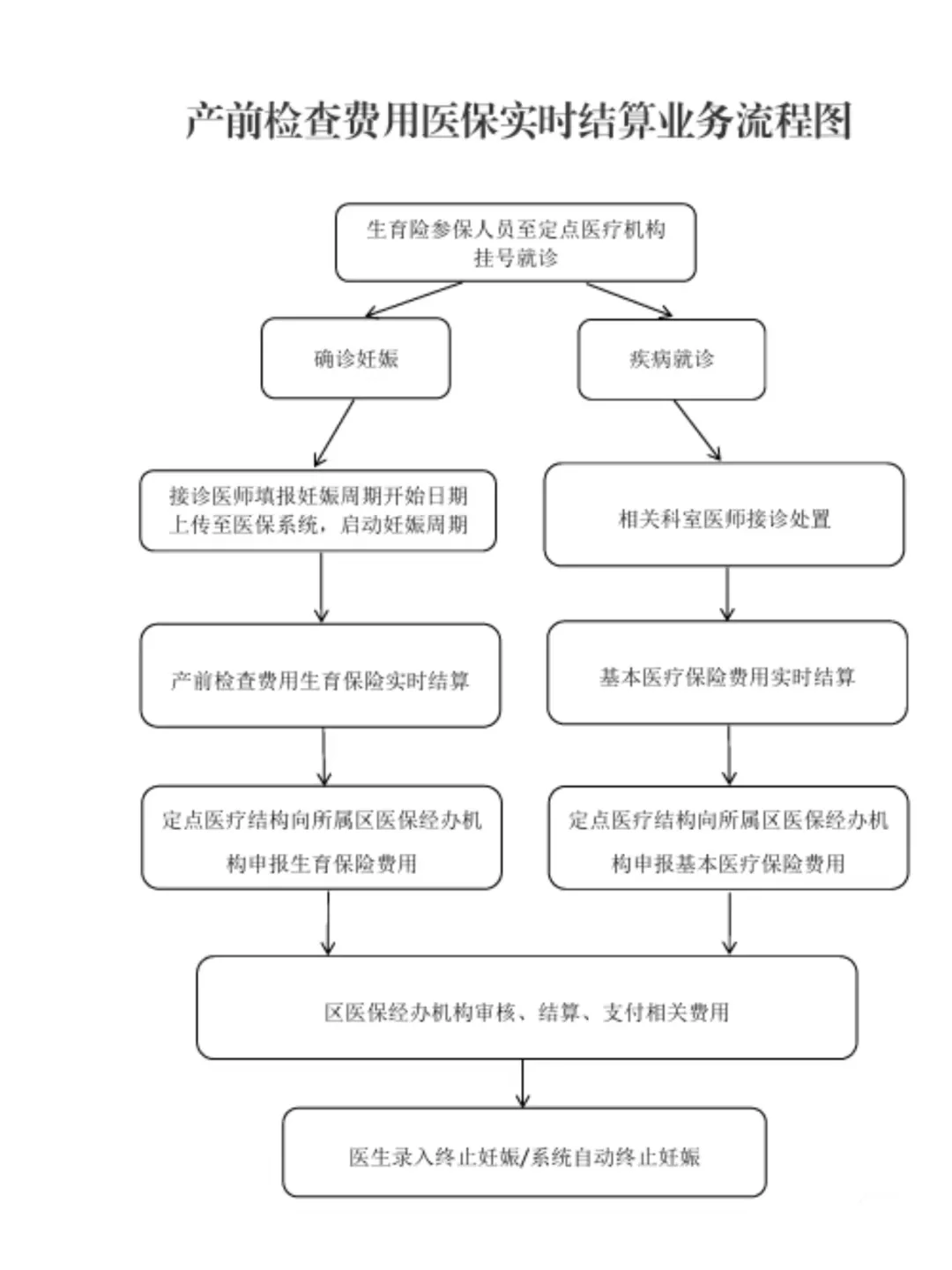 关于北京妇产医院、医院陪诊，健康咨询代挂专家号，减少患者等待就医的时间的信息
