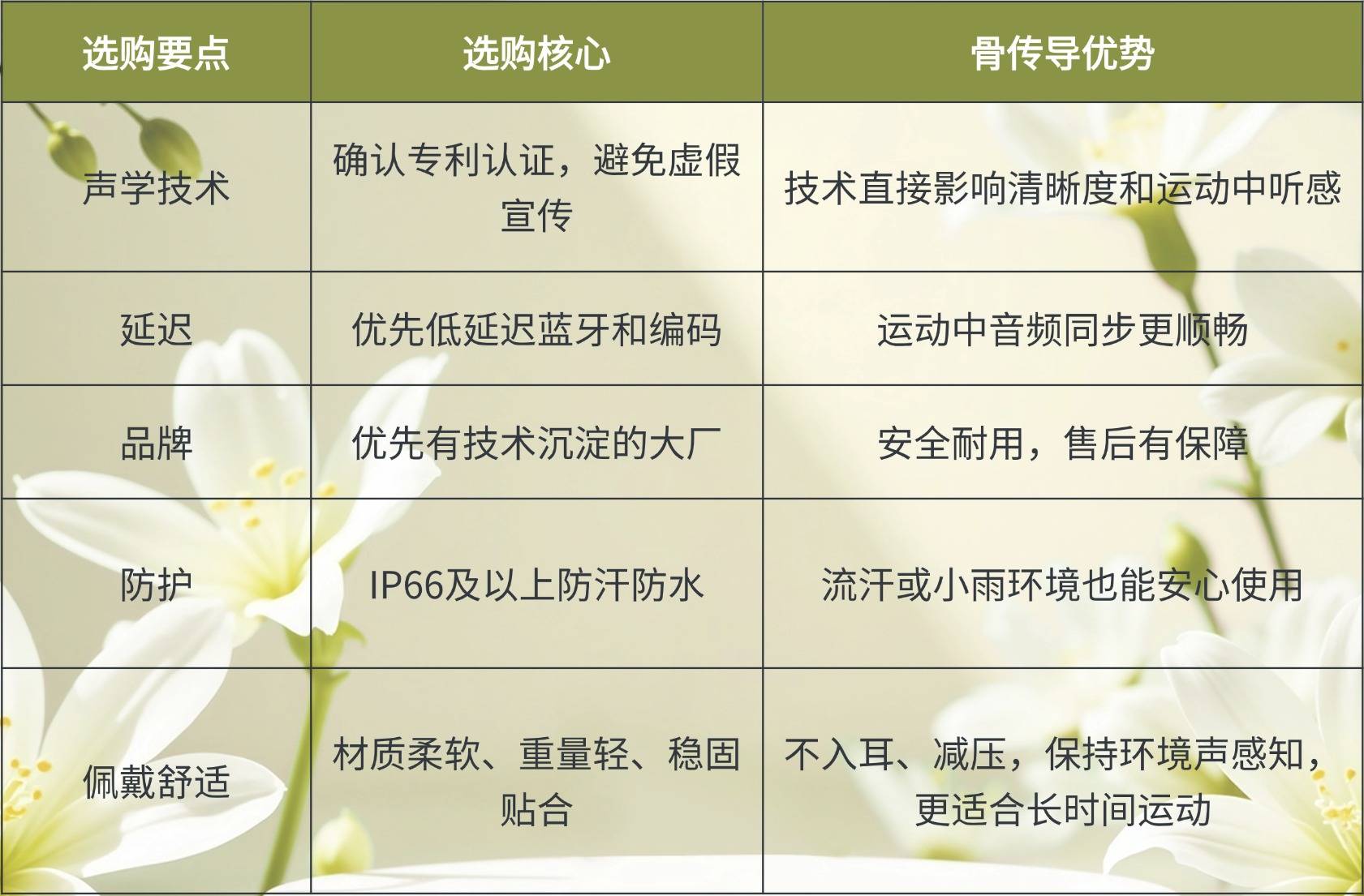 运动耳机哪款好用?运动耳机排行榜前十名口碑榜揭秘!