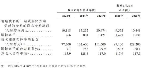上半年研发投入同比增长144% 博瑞医药筹划港股IPO