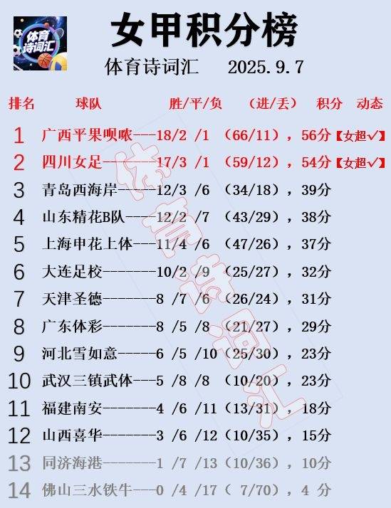 女甲：广西4