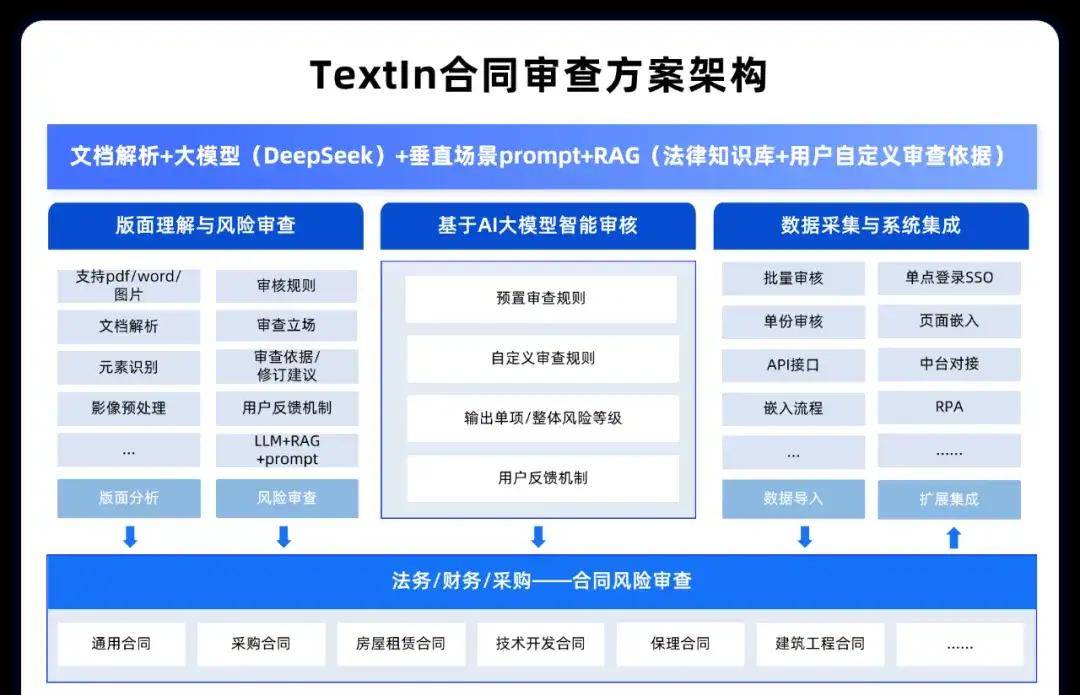 智能法律咨询：开启法律服务新时代