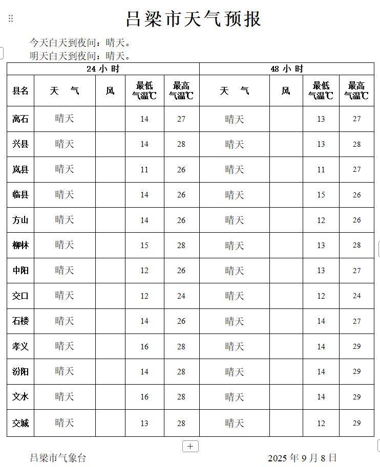 吕梁孝义天气预报预报