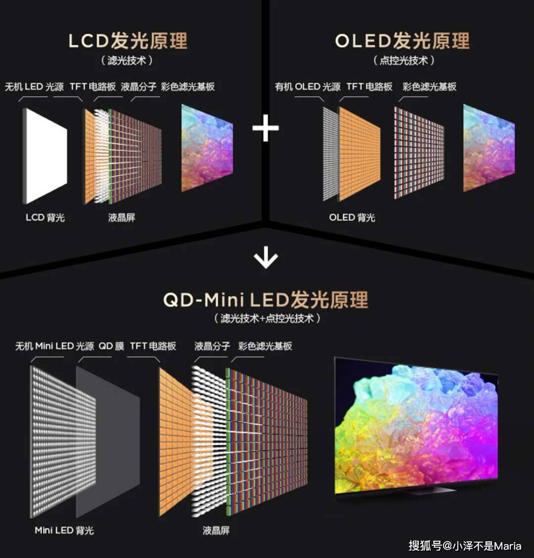 miniled电视如何选三款热门型号大pk