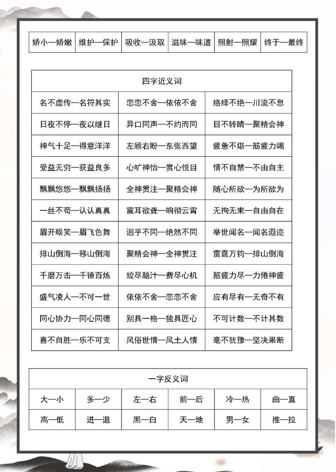 小学1-6年级语文近义词反义词大全
