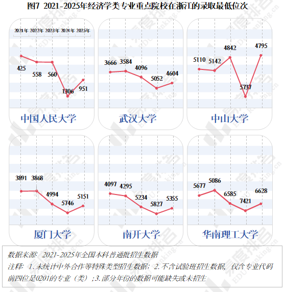 经济学就业率高吗(经济学就业率高吗?)