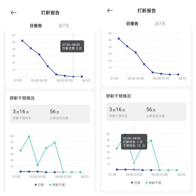 云触智能舒鼾枕M1:打鼾星人的“睡眠救星”来了!