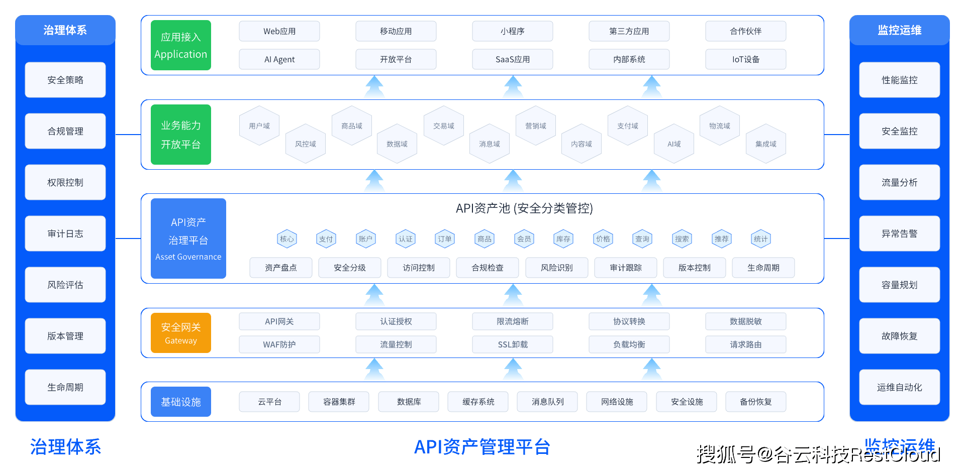 ipaas 平台的api 管理 api编排,如何支持企业数字化转型