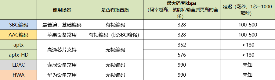 开放式耳机哪个牌子好？2025最新开放式蓝牙耳机排行榜揭晓