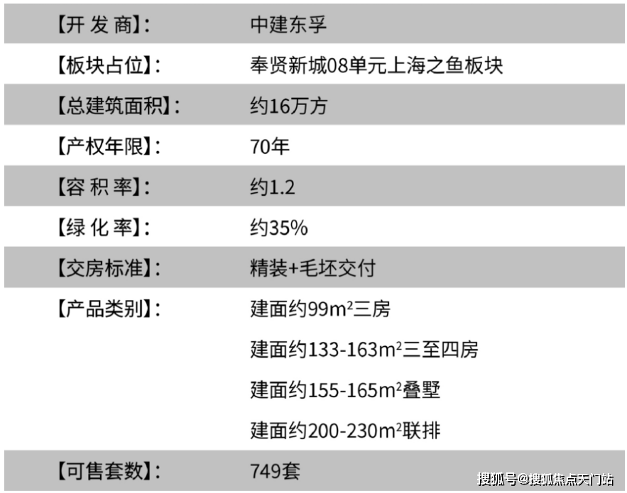 中建御景园(上海)中建御景园2025首页网站丨上海中建御景园欢迎您_户型_详情_图片_东孚_地下室