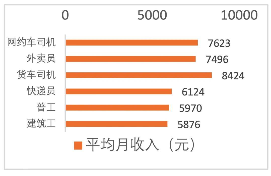 网约车抽成≠利润，这个行业真是被误解太久了-锋巢网
