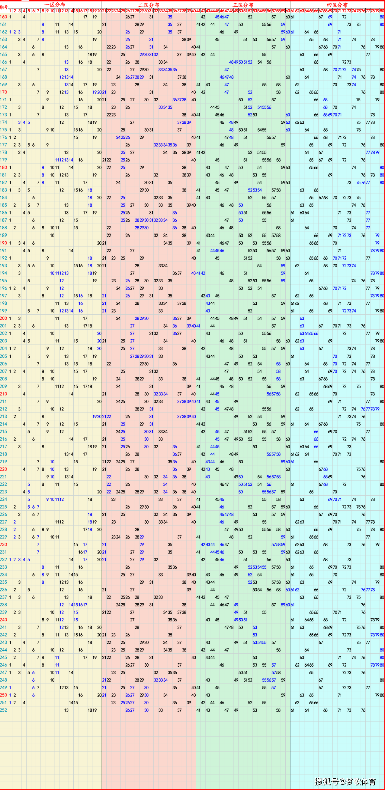 澳彩走势图综合版大全图片(3d基本走势综合图综合版)