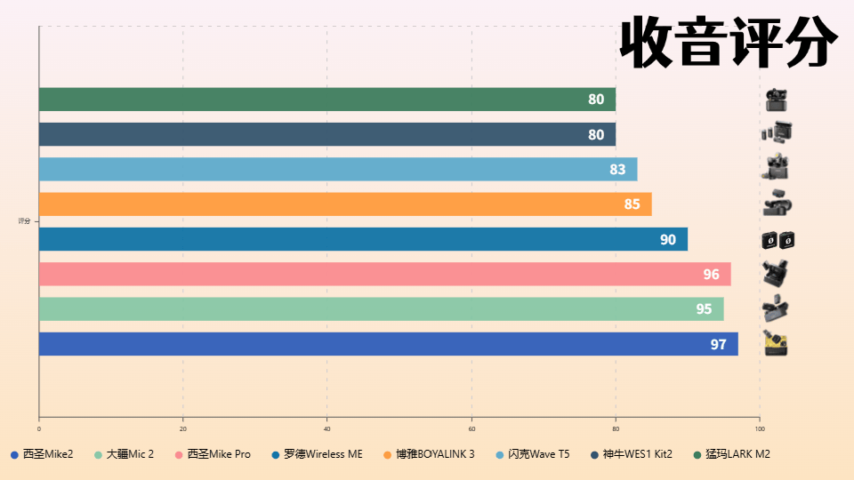 2025年无线领夹麦克风选购终极测评热门品牌,新手开直播需要什么设备?无线麦克风哪个牌子的好?多款麦克风对比决选性能王者!