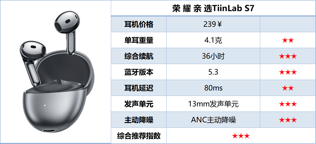 300以内半入耳式耳机推荐哪款?十大百元平价耐造半入耳式耳机