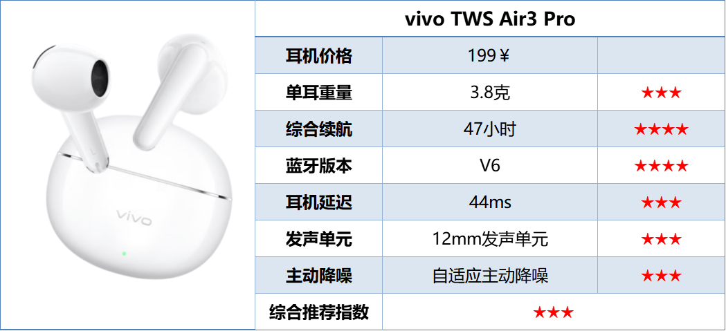 300以内半入耳式耳机推荐哪款?十大百元平价耐造半入耳式耳机
