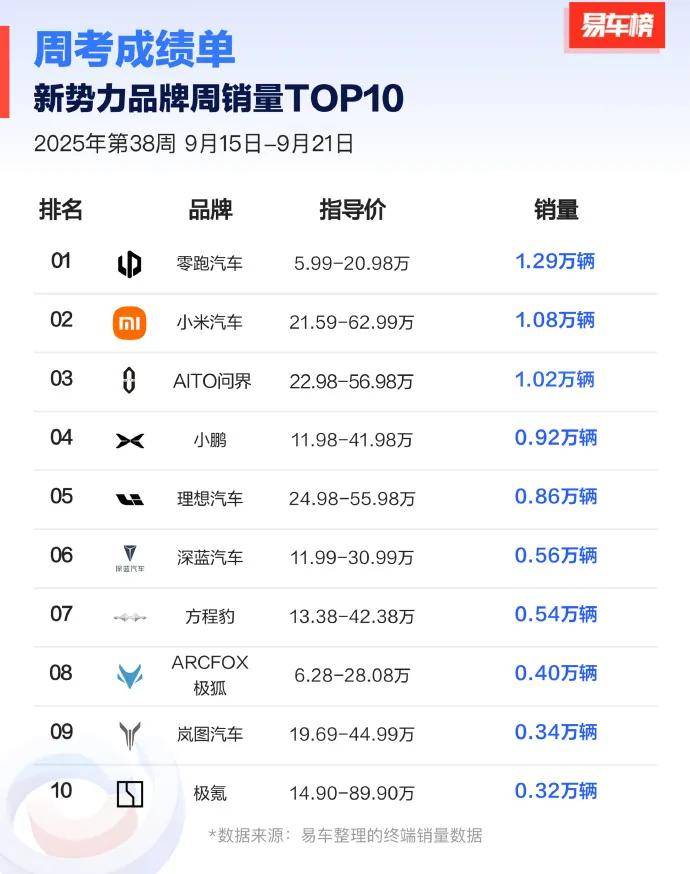 零跑，或许就是新能源产业的中国方案-锋巢网