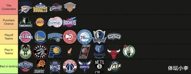 东西部竞争态势分析_nba本赛季争冠格局分析：三档球队构建新秩序，雷霆独一档_NBA新赛季球队实力分级