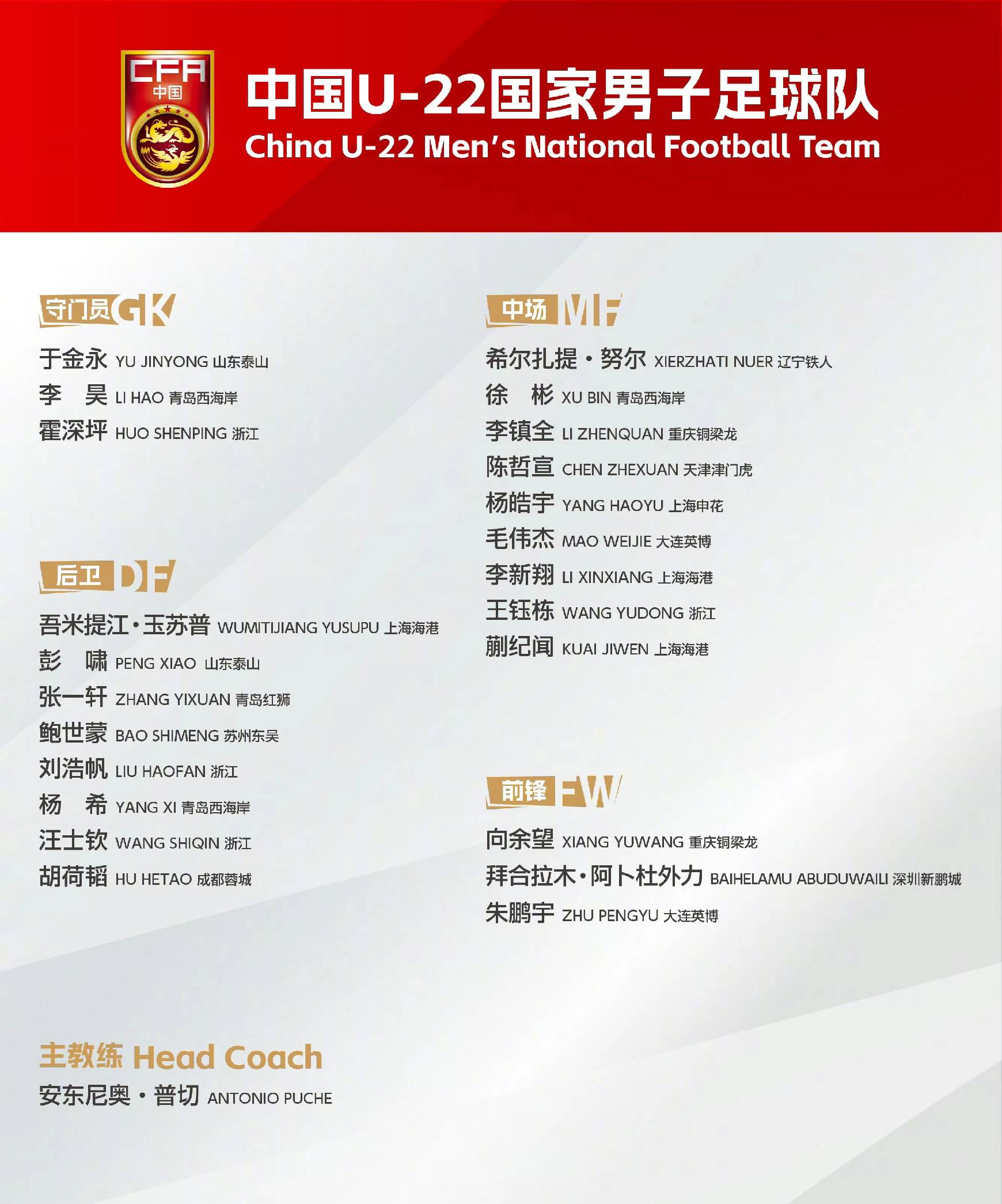 u22国足将再次集结热身赛对阵泰国u22安东尼奥或应带上这3人