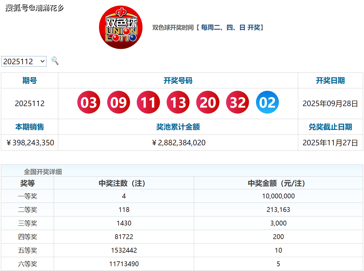 2025年天天开好彩(2025年天天开好彩排列五) 2025年天天开好彩(2025年天天开好彩排列五)