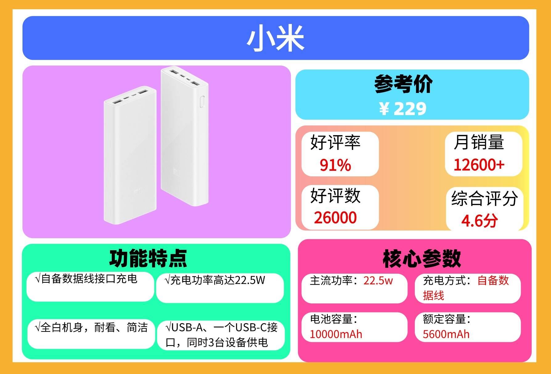 2025年哪款充电宝质量和口碑好？最全十大公认最耐用充电宝